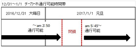 大晦日のチ・カ・ホ通行可能時間帯について